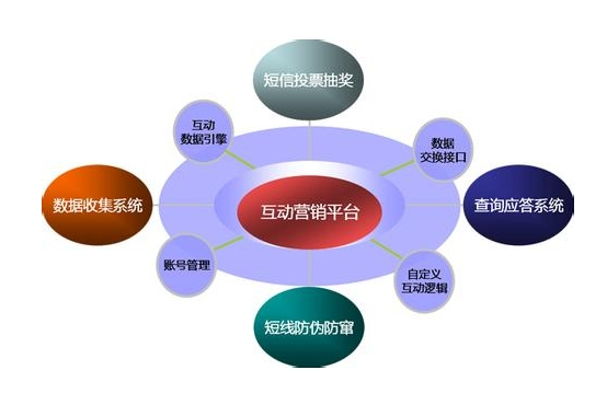 互動(dòng)營銷策劃公司是未來發(fā)展的趨勢(shì)