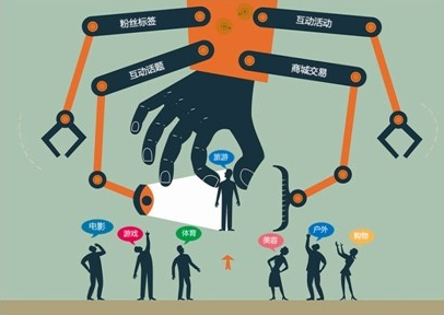 新媒體數字互動營銷策劃特點有哪些？