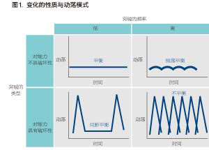理查德&middot;戴維尼：用動(dòng)態(tài)戰(zhàn)略制造&ldquo;颶風(fēng)&rdquo;(第1頁(yè))