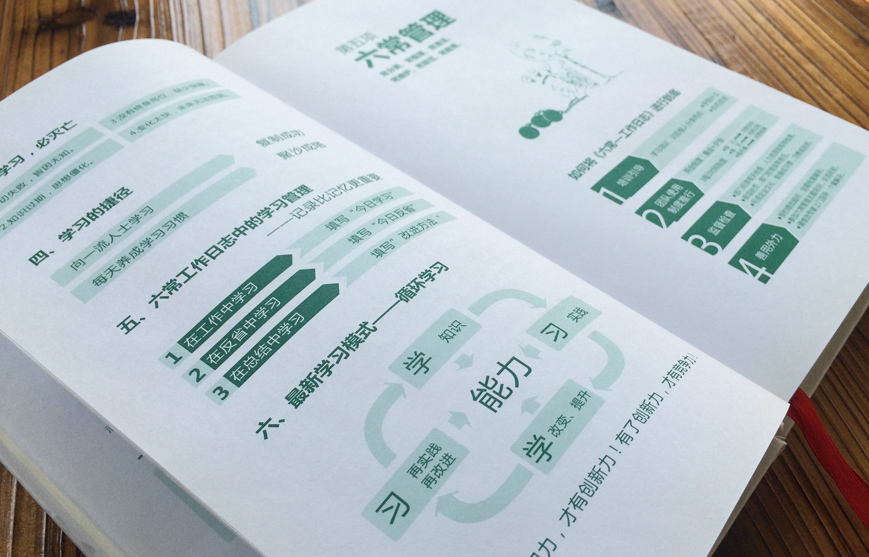 營(yíng)銷的局限性