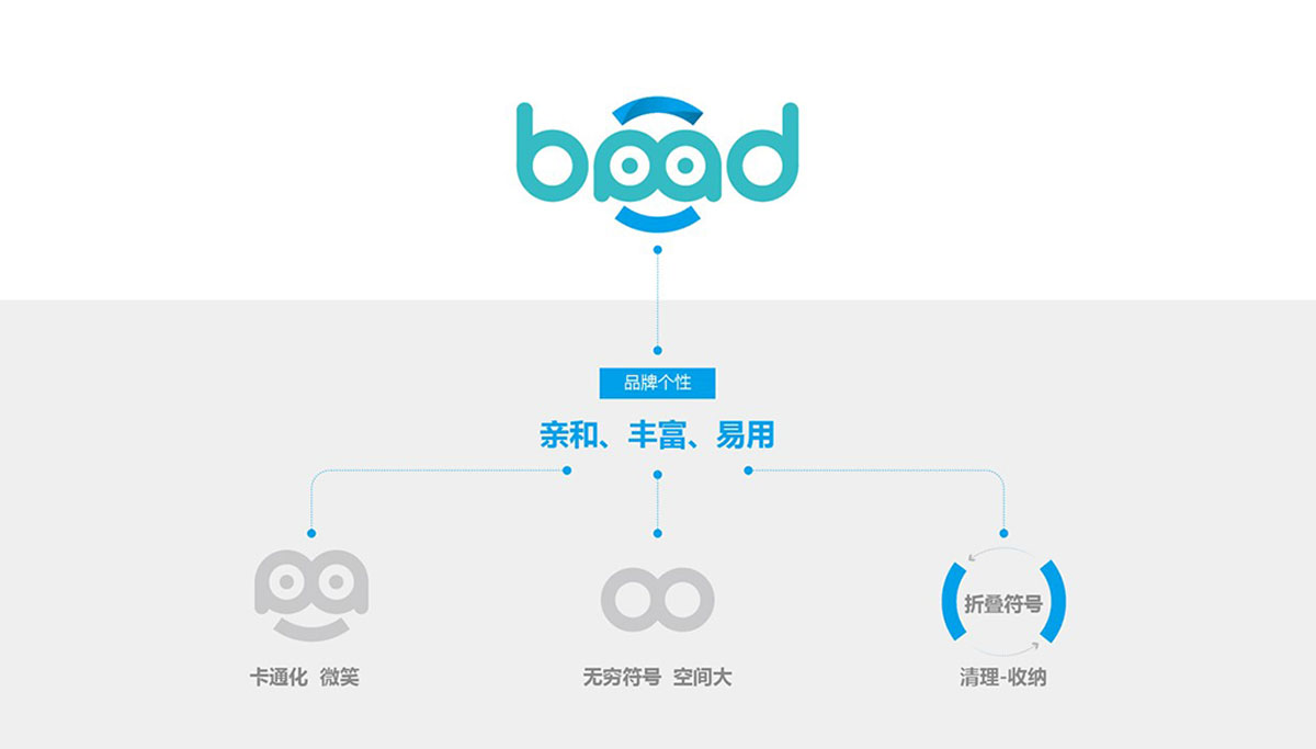茶葉vi設(shè)計必須要高度重視整體識別形象