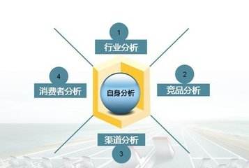 廣告海報設(shè)計有哪些特殊的地方呢？