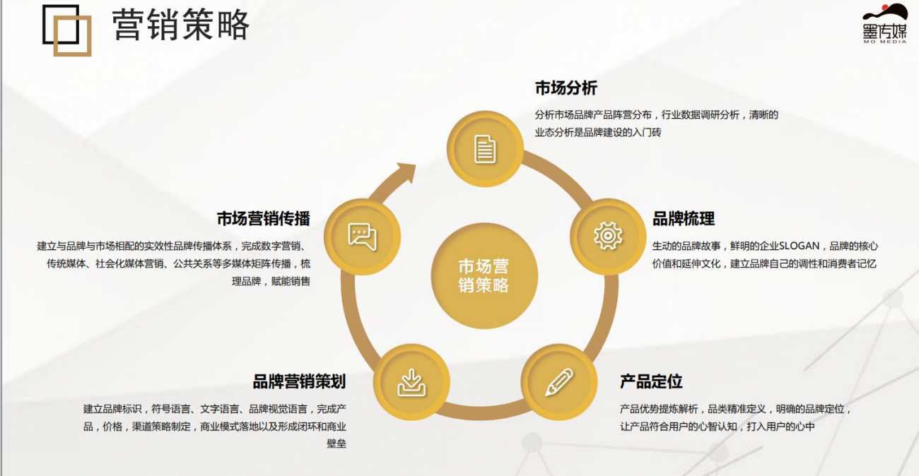 創(chuàng)意海報(bào)設(shè)計(jì)實(shí)用技巧