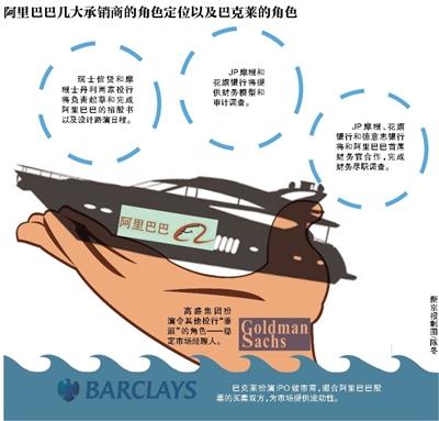 新京報訊 （記者劉夏）據外媒昨天報道，高盛集團將在阿里巴巴赴美IPO這出大戲里扮演令其他投行“垂涎”的角色—穩定市場經理人。